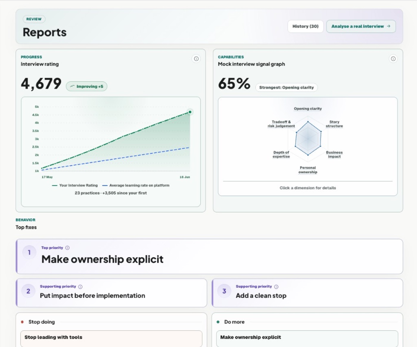 Interview report with scored feedback